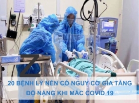 20 bệnh nền có nguy cơ gia tăng mức độ nặng khi mắc COVID-19 