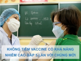 NGƯỜI KHÔNG TIÊM VACCINE CÓ KHẢ NĂNG NHIỄM CAO GẤP 5 LẦN VỚI CHỦNG MỚI