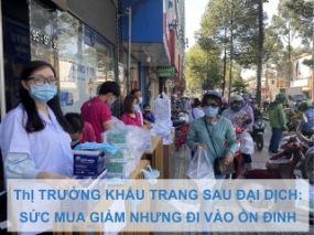 Thị trường khẩu trang sau đại dịch: sức mua giảm nhưng đi vào ổn định